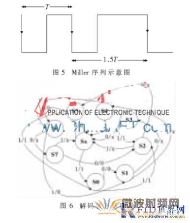 一款新型太陽(yáng)能無(wú)線超高頻閱讀器的設(shè)計(jì)