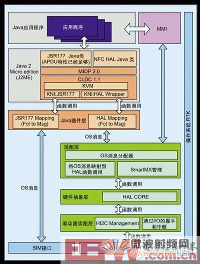 基于Nexperia技術的NFC手機設計