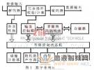 基于RFID標簽芯片基帶處理器的低功耗設計