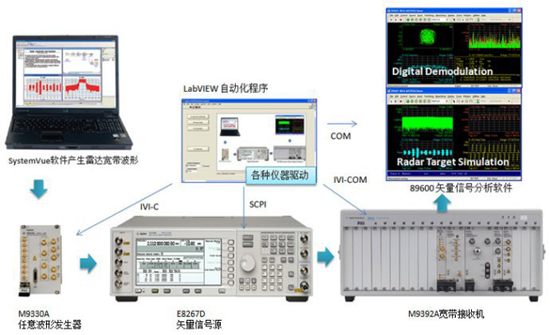 海量存儲寬帶接收機技術和方案