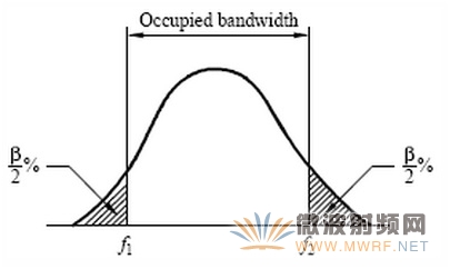 FM廣播參數(shù)監(jiān)測提高收聽音質