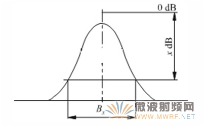 FM廣播參數(shù)監(jiān)測提高收聽音質