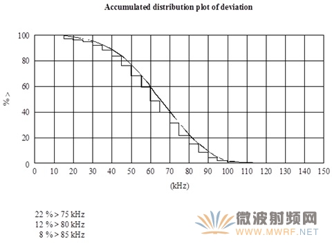 FM廣播參數(shù)監(jiān)測提高收聽音質