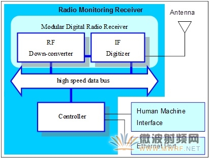 FM廣播參數(shù)監(jiān)測提高收聽音質