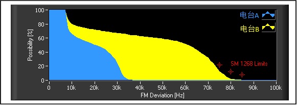 FM廣播參數(shù)監(jiān)測提高收聽音質