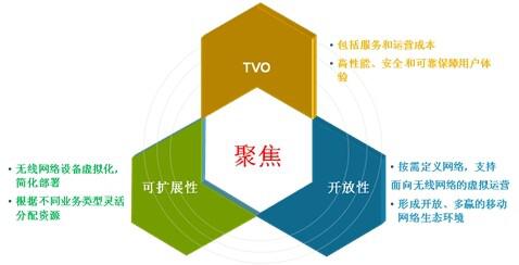淺析移動通信發展與天線技術的創新