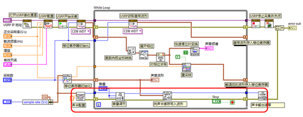 基于USRP的調頻收音機和遙控車鑰匙