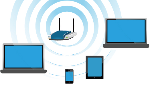 Wi-Fi：802.11 物理層和發(fā)射機測量概述