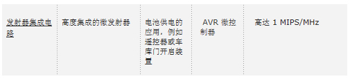 Atmel智能射頻低成本高性能的數據傳輸系統設計