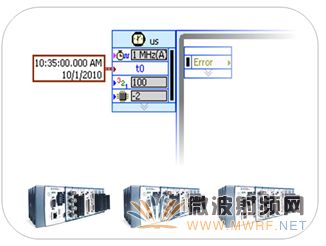 基于NI LabVIEW 2010和NI RIO構建精確定時的嵌入式系統(tǒng)