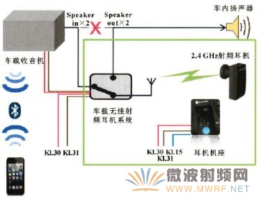 工程師詳解：一種車載無線射頻耳機(jī)系統(tǒng)的設(shè)計(jì)