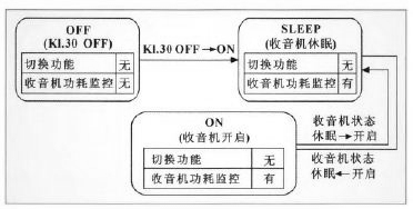 工程師詳解：一種車載無線射頻耳機(jī)系統(tǒng)的設(shè)計(jì)