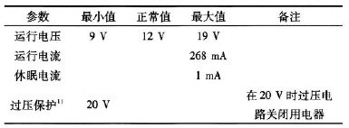 工程師詳解：一種車載無線射頻耳機(jī)系統(tǒng)的設(shè)計(jì)