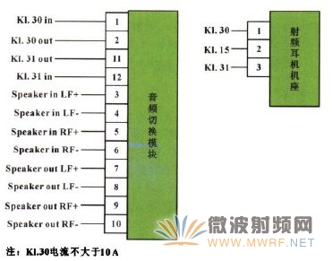 工程師詳解：一種車載無線射頻耳機(jī)系統(tǒng)的設(shè)計(jì)