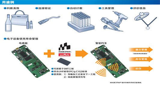 村田制作所致力于RFID技術的不斷提升