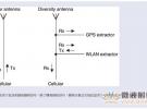 智能手機共存解決方案協(xié)同合作使用共用天線
