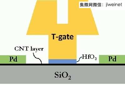 美國公司Carbonics開發(fā)超低功耗碳材料RF晶體管