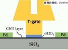 美國(guó)公司Carbonics開(kāi)發(fā)超低功耗碳材料RF晶體管