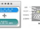 解讀“產業之鹽”——電子系統不可或缺的晶體器件