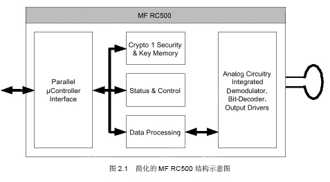 設計MF RC500 的匹配電路和天線的應用指南