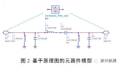 基于ADS的射頻微波元器件模型庫構建