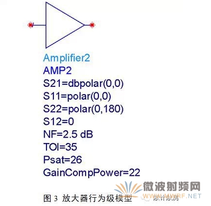 基于ADS的射頻微波元器件模型庫構建