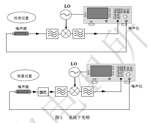噪聲系數(shù)分析儀的測(cè)量原理及具體應(yīng)用