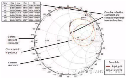 可穿戴無線設備與ANSYS仿真技術