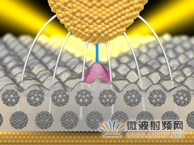 德科學家開發出有望成為信息傳輸新設備的納米燈