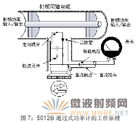 基站測(cè)試套件-保證大功率基站的正常工作