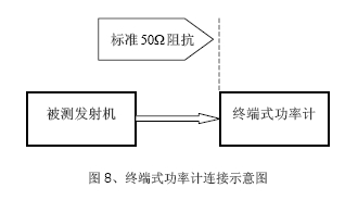 基站測(cè)試套件-保證大功率基站的正常工作