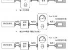 用功率計測量插入損耗