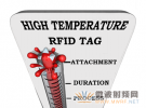 你選擇的RFID標簽真的可以戰勝高溫應用嗎？
