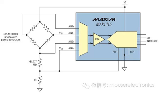 談談高效信號鏈的成本及性能優化