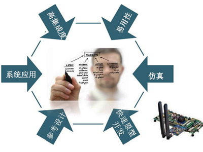 ADI專家解讀軟件定義無(wú)線電火爆的技術(shù)“基因”