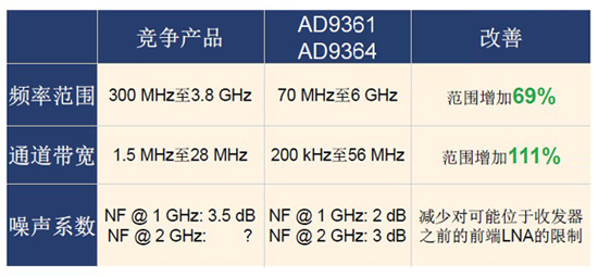 ADI專家解讀軟件定義無(wú)線電火爆的技術(shù)“基因”