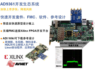ADI專家解讀軟件定義無(wú)線電火爆的技術(shù)“基因”