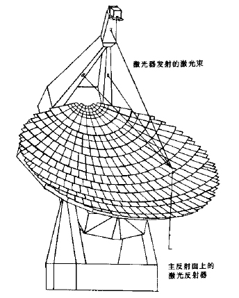 天線結構分析、優化與測量