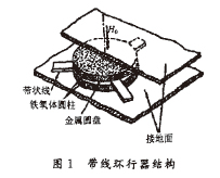 微帶環行器的設計方法與仿真