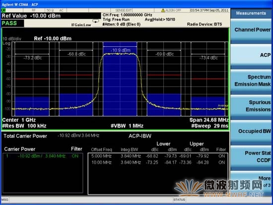 MXG N5182A發射WCDMA UpLink RMC12.2k性能——ACLR