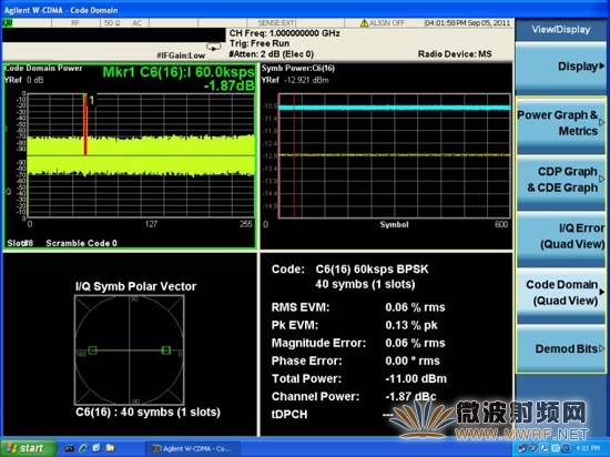 MXG N5182A發射WCDMA UpLink RMC12.2k性能——Code Domain