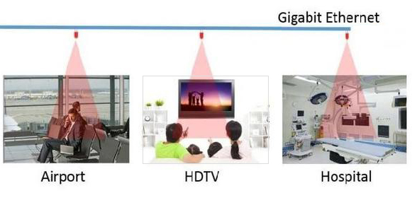 如何WiFi速度提升10倍？據(jù)說(shuō)靠LED照明即可