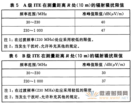 安諾尼頻譜儀及EMC天線和近場(chǎng)探頭在EMC&EMI預(yù)測(cè)試中的應(yīng)用