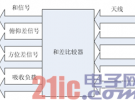 一種新型微波寬帶單脈沖天饋系統(tǒng)