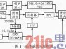 一種射頻信號(hào)干擾器的設(shè)計(jì)