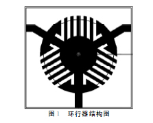 微波集成隔離器的仿真與設計