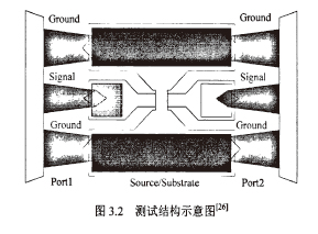 深亞微米CMOS集成電路片上無源器件仿真，測試，參數提取及模型研究