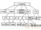EMC電磁兼容測試實(shí)驗(yàn)室的分類