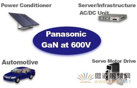 松下將推出業界最小的增強型600V GaN功率晶體管封裝*