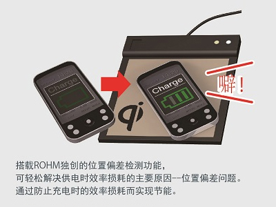 ROHM開發(fā)出符合WPC Qi標(biāo)準(zhǔn)中等功率規(guī)格的無線供電芯片組